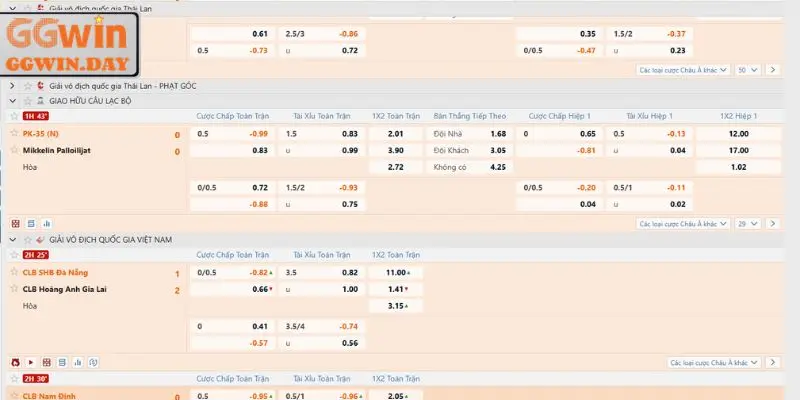 Những kèo bóng đá chính chắc chắn sẽ có trong 1 trận đấu