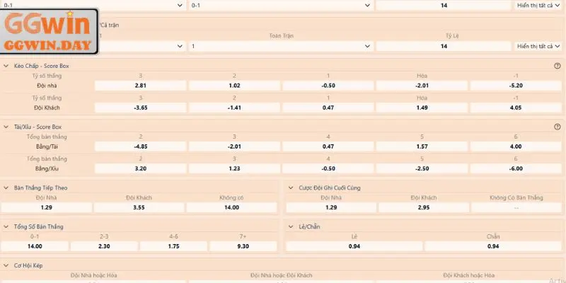 Một vài kèo phụ running tại sảnh thể thao GGWin